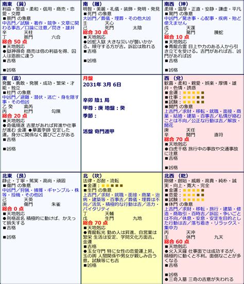 きつねの奇門遁甲|奇門遁甲カレンダー立向日盤